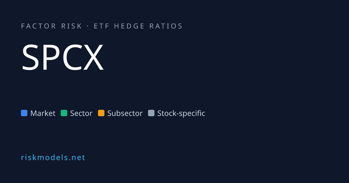 SPCX Factor Risk & ETF Hedge Ratios | RiskModels