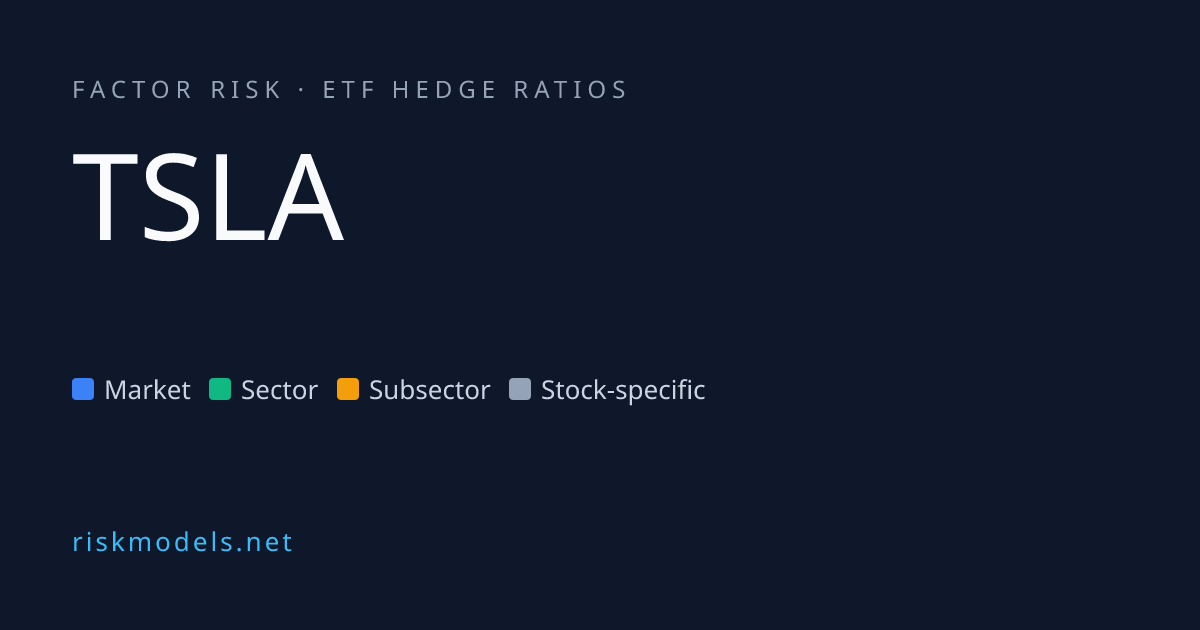 TSLA Factor Risk & ETF Hedge Ratios | RiskModels